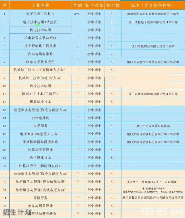 厦门市海沧区职业中专学校招生计划 厦门市海沧区职业中专学校招生计划