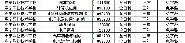 寿宁职业技术学校 寿宁职业技术学校