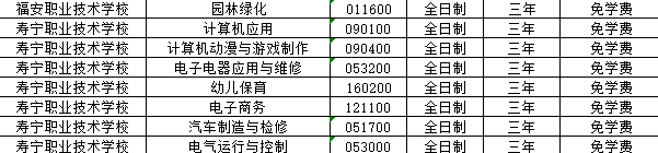 寿宁职业技术学校 寿宁职业技术学校