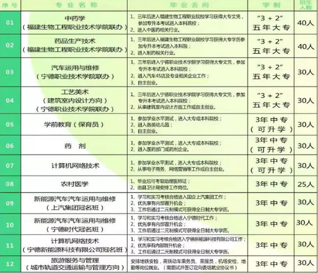 柘荣职业技术学校 柘荣职业技术学校