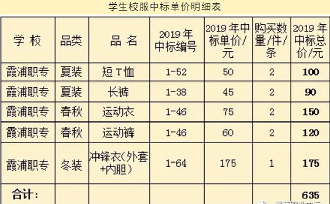 霞浦职业中专学校 霞浦职业中专学校