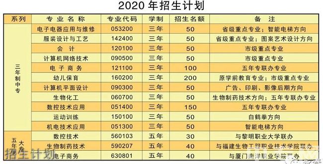 永春职业中专学校招生计划 永春职业中专学校招生计划