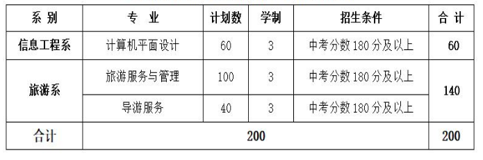 中职招生专业 中职招生专业