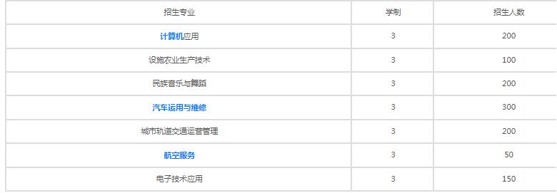 榕江中等职业学校有哪些专业 哪个专业好 榕江中等职业学校有哪些专业 哪个专业好