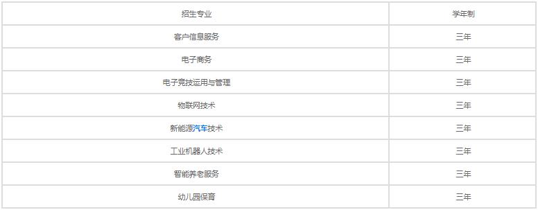 贵州贵阳市商贸学校有哪些专业 贵州贵阳市商贸学校有哪些专业
