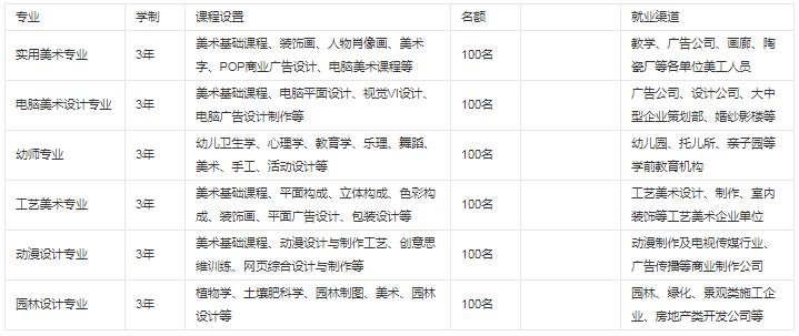 遵义市美术学校有哪些专业 哪个专业好 遵义市美术学校有哪些专业 哪个专业好