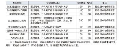 宜宾职业技术学校 宜宾职业技术学校