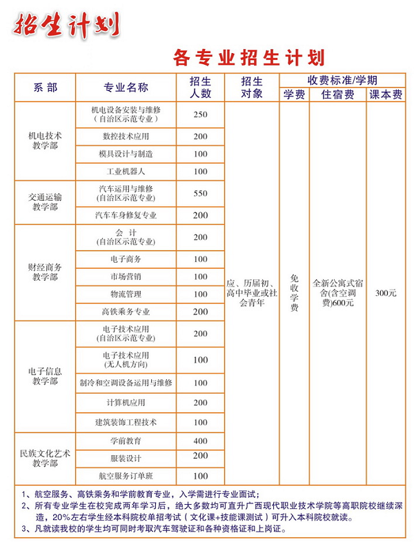 河池市职业教育中心学校招生计划 河池市职业教育中心学校招生计划