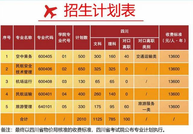 天府航空旅游职业学院 天府航空旅游职业学院