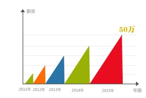 四川航空高铁专业就业怎么样 四川航空高铁专业就业怎么样