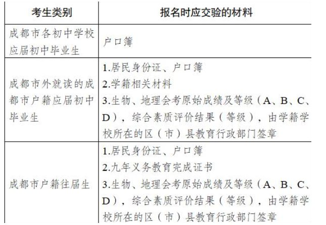 提交材料