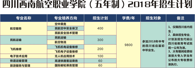 四川西南航空职业学院 四川西南航空职业学院