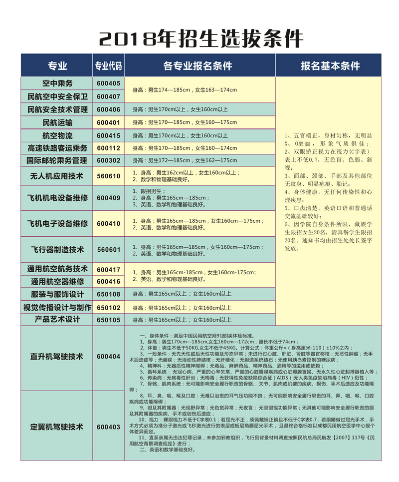 西南航空职业学院招生计划 西南航空职业学院招生计划