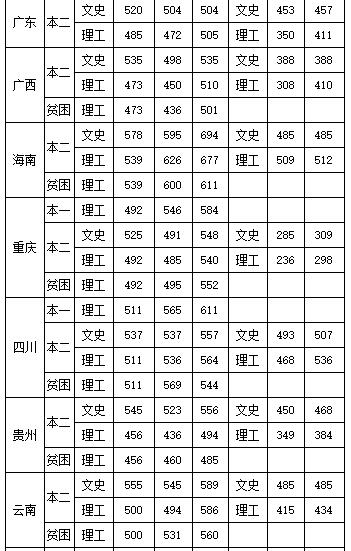 中飞院分数线预测 中飞院分数线预测