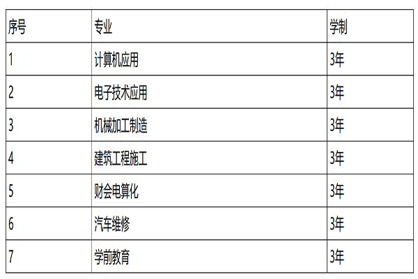 巴中职高学校 巴中职高学校