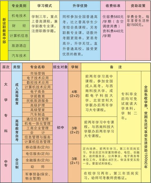 职高招生 职高招生