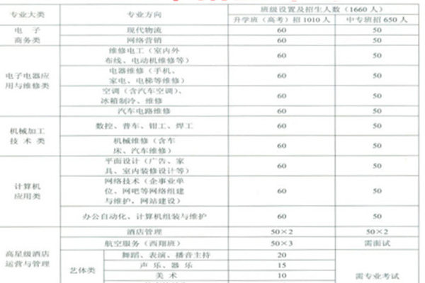 简阳职高学校招生 简阳职高学校招生
