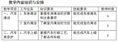 汽车美容课程有哪些 汽车美容课程有哪些