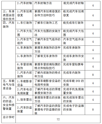 汽车美容课程有哪些