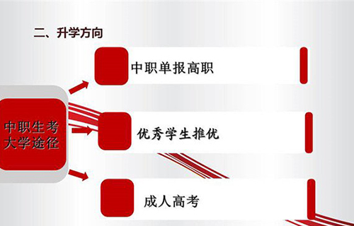 惠水中等职业学校(惠水技校)升学方向