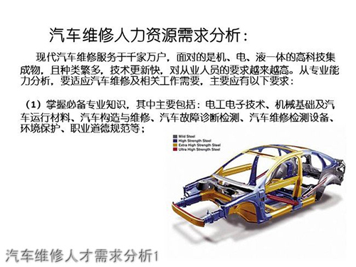 惠水中等职业学校(惠水职校)汽车专业人才需要分析1