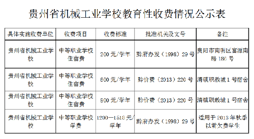 贵州省机械工业学校教育性收费情况公示